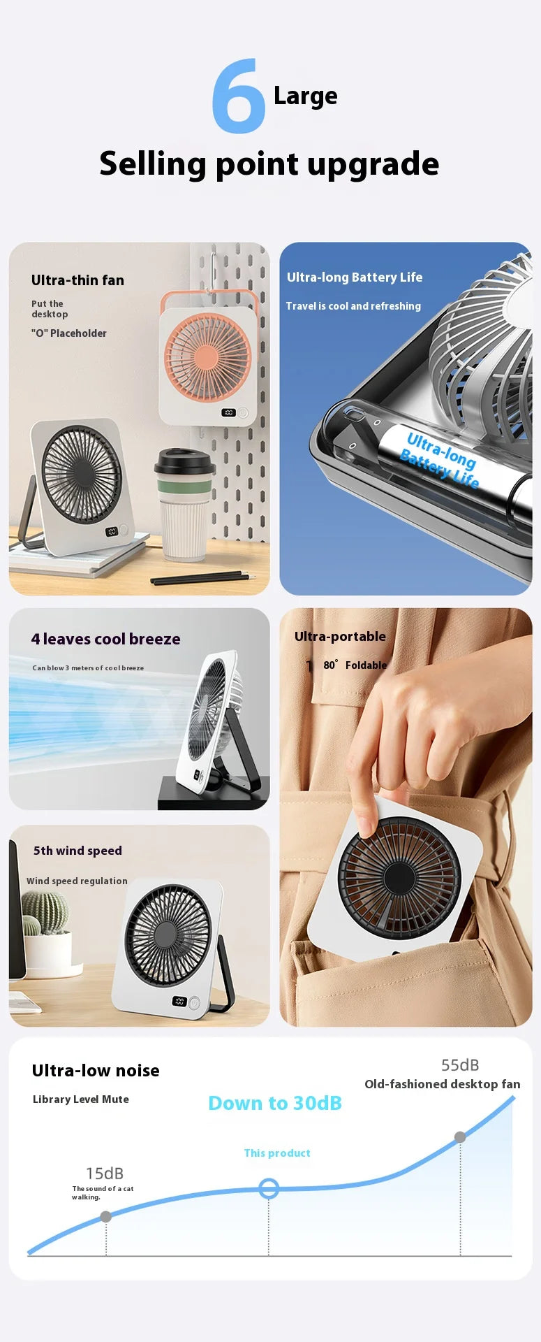 Desk Fan Table Cooling Fan 5-Speed Settings 1200mAh Personal Cooler For Women Men Home Bedroom Beach Camping Outdoor Travel
